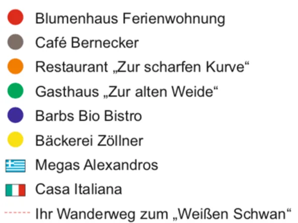 Legende und Orientierung